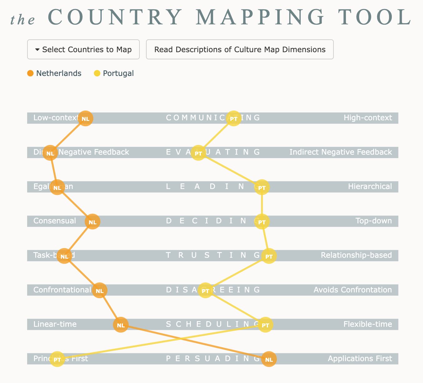 The Country Mapping Tool for PT and NL